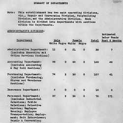 War Manpower charts and statistical information relating to the Alabama Dry Dock and Shipbuilding Corporation