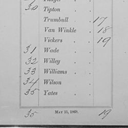 Roll call votes relating to the impeachment of President Andrew Johnson on Articles II, III, and XI
