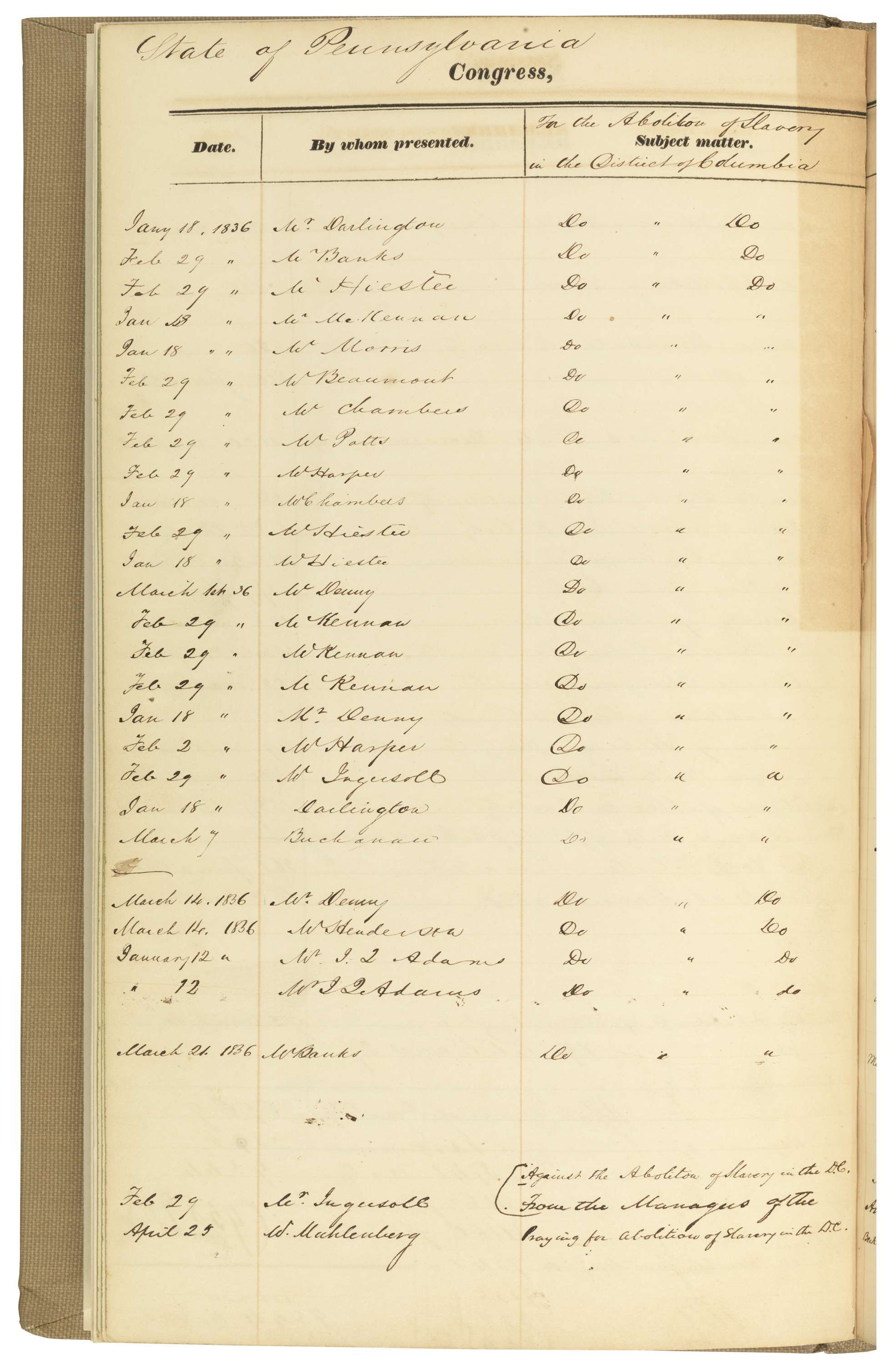 Selection from Ledger Listing Anti-Slavery Petitions 