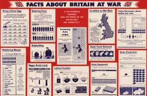 Facts about Britain at War