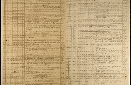 Voting Record of the Constitutional Convention - Page 04