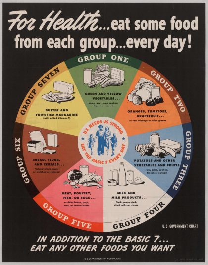 ‘For Health…eat some food from each group…every day!’ - Page 01